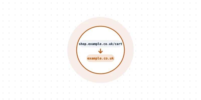 Long web address narrowing down to a single company domain