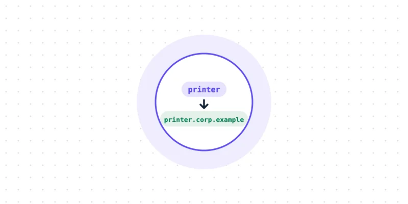 Short hostname being completed into a full domain name